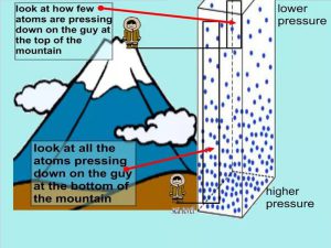 Air pressure & altitude 2