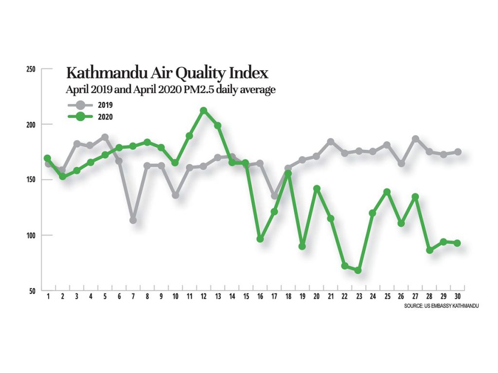 Kathmandu Air Quality Index