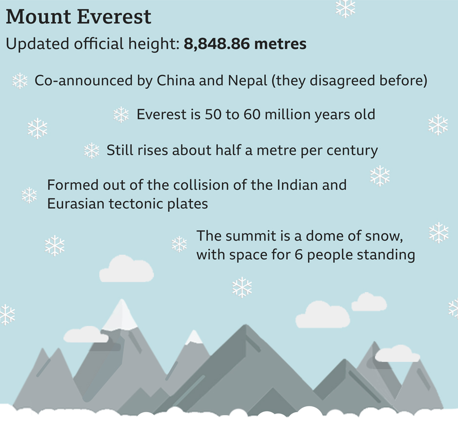 Source: China and Nepal Governments, National Geographic / BBC