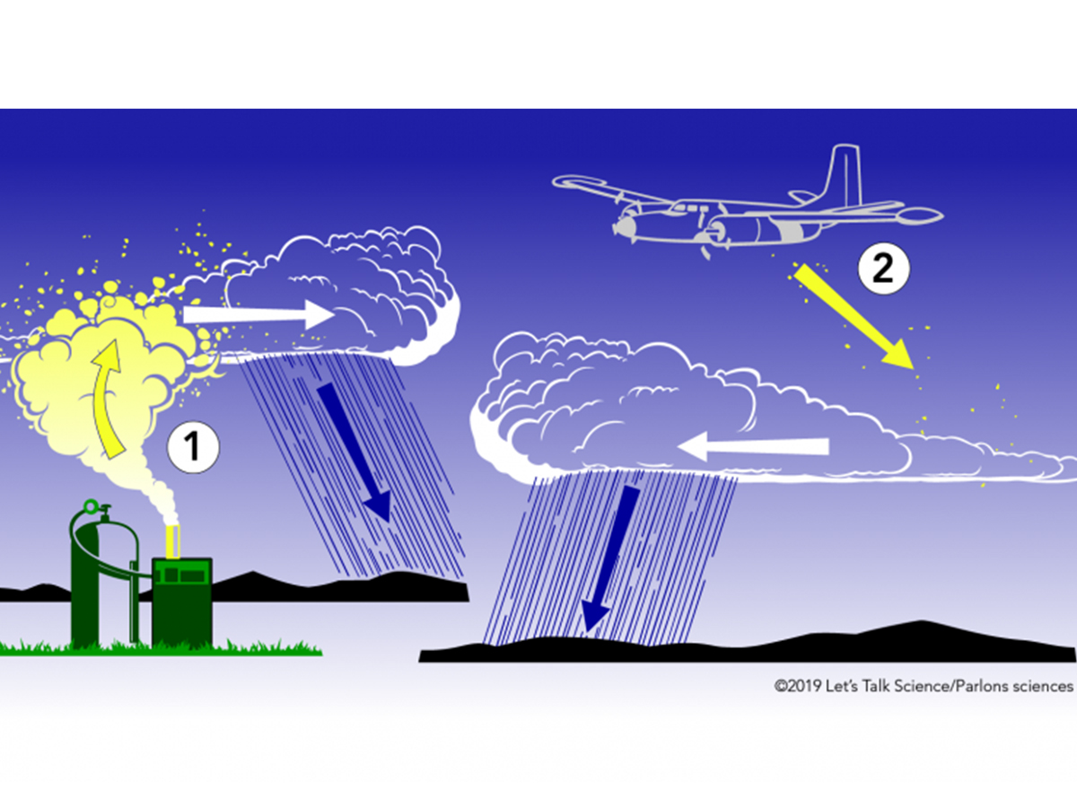 Cloud seeding Overview, pros and cons. The Mountains Magazine Lebanon