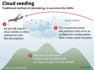 Cloud seeding process